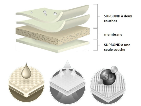 Чехол-тент для автомобиля Kegel-Blazusiak Mobile Garage L520 Van - фото 8