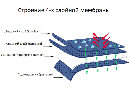 Чехол-тент для автомобиля Kegel-Blazusiak Perfect Garage L Coupe - фото 11