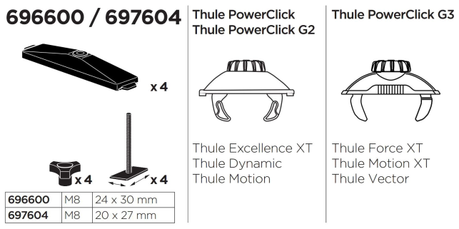 Перехідник Thule T-Track Adapter 696600 - фото 1